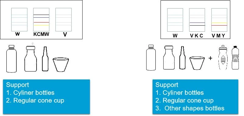 cylinder printer